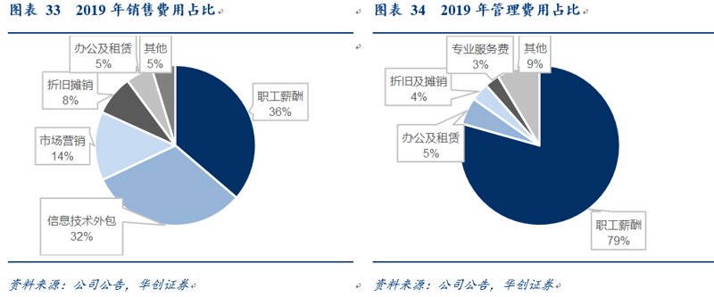 直播推广停止投放后,钱还能退回?